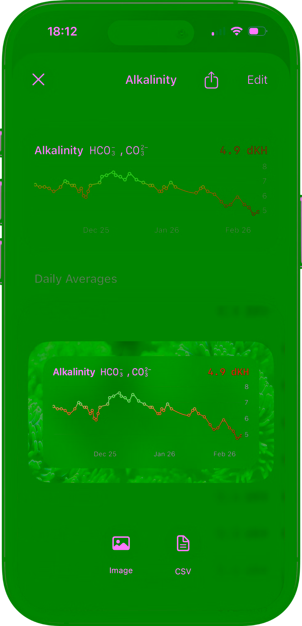 Reef Book parameter chart prepared as a shareable summary of recent readings.