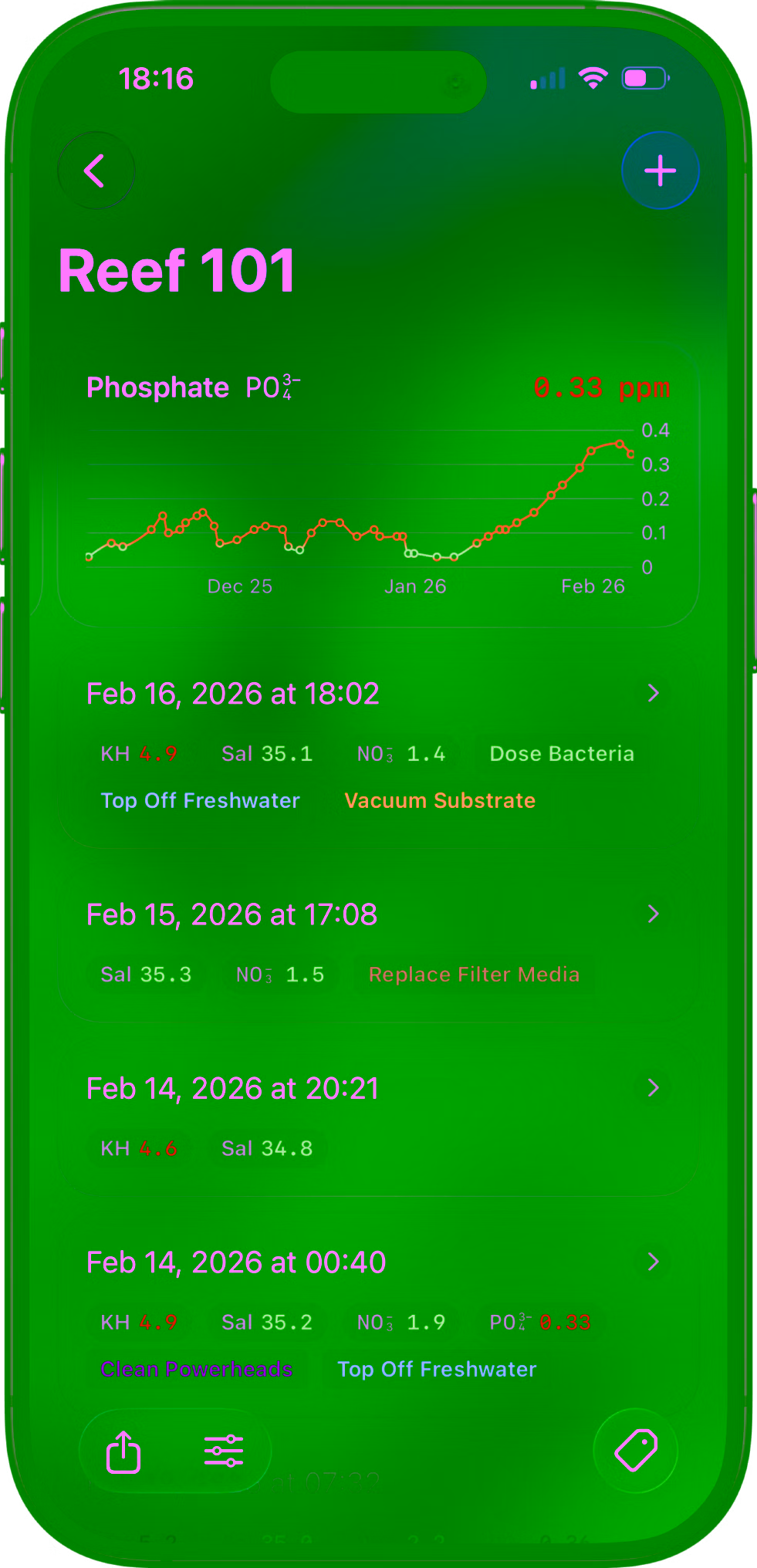Reef Book trend dashboard showing multiple water parameter charts at once.